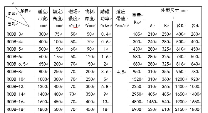 干式電磁除鐵器主要參數(shù)及外形尺寸 干式電磁除鐵器主要參數(shù)及外形尺寸