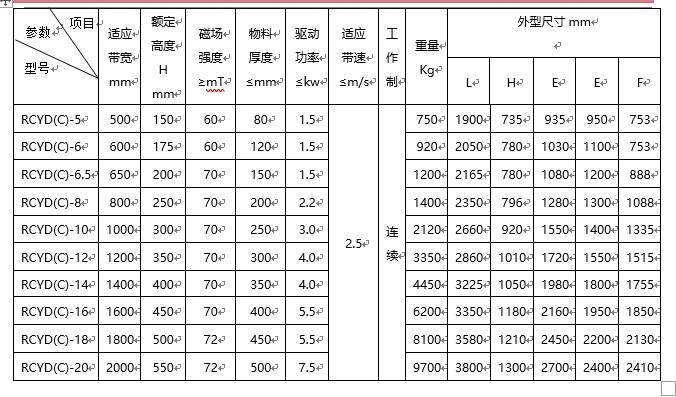 帶式永磁除鐵器 帶式永磁除鐵器