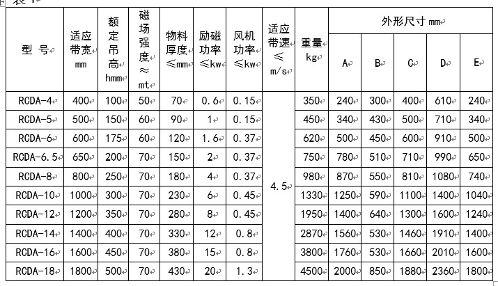 電磁除鐵器,風(fēng)冷電磁除鐵器 電磁除鐵器,風(fēng)冷電磁除鐵器