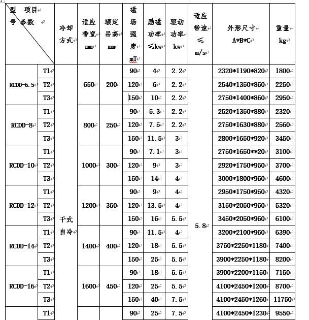 rcdd電磁自卸式除鐵器 rcdd電磁自卸式除鐵器