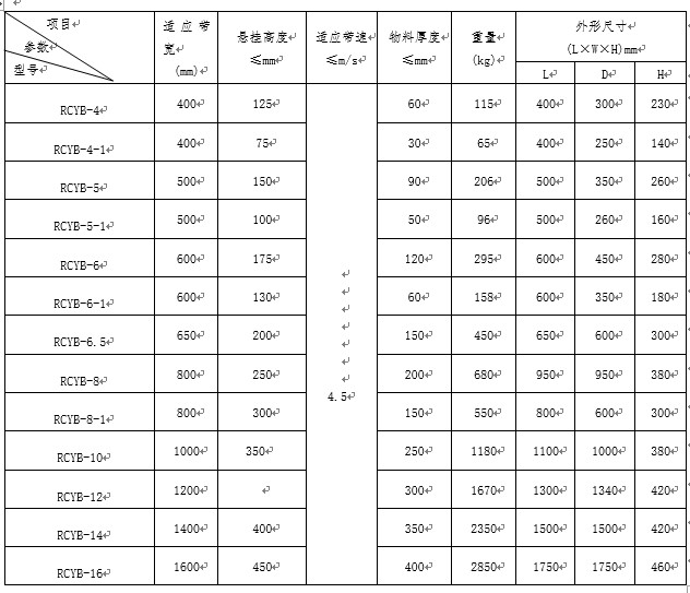 日照永磁手動除鐵器 日照永磁手動除鐵器