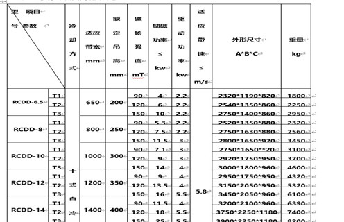 電磁除鐵器,自卸式電磁除鐵器,自卸式電磁除鐵器工作視頻 電磁除鐵器,自卸式電磁除鐵器,自卸式電磁除鐵器工作視頻