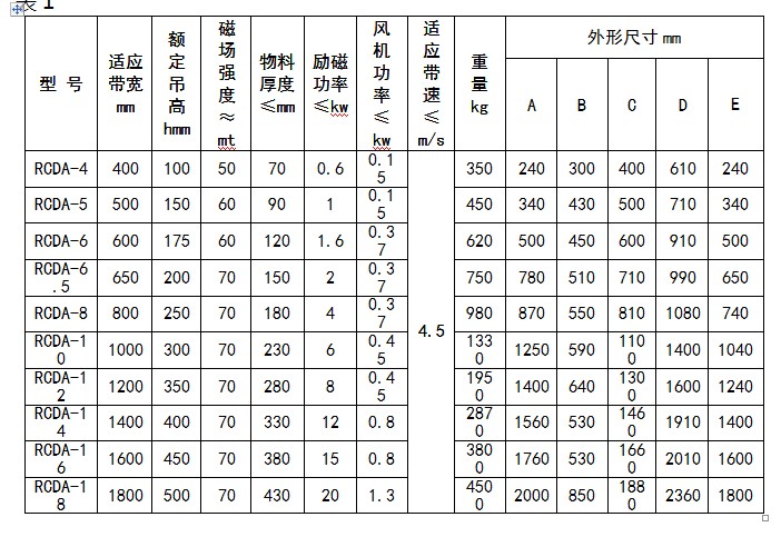 RCDA懸掛式風(fēng)冷電磁除鐵器技術(shù)參數(shù)
